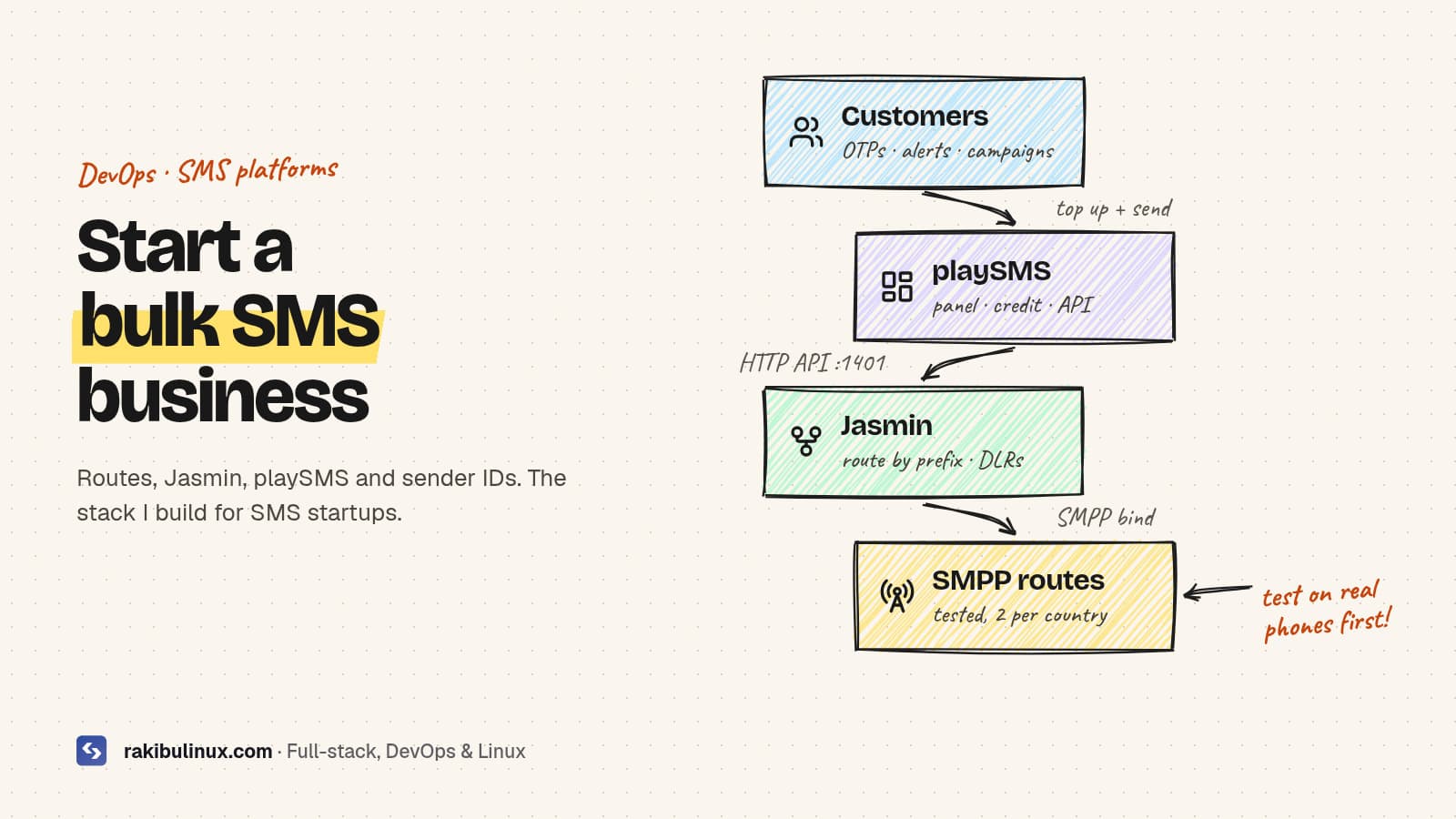 How to Start a Bulk SMS Business: The Tech Stack