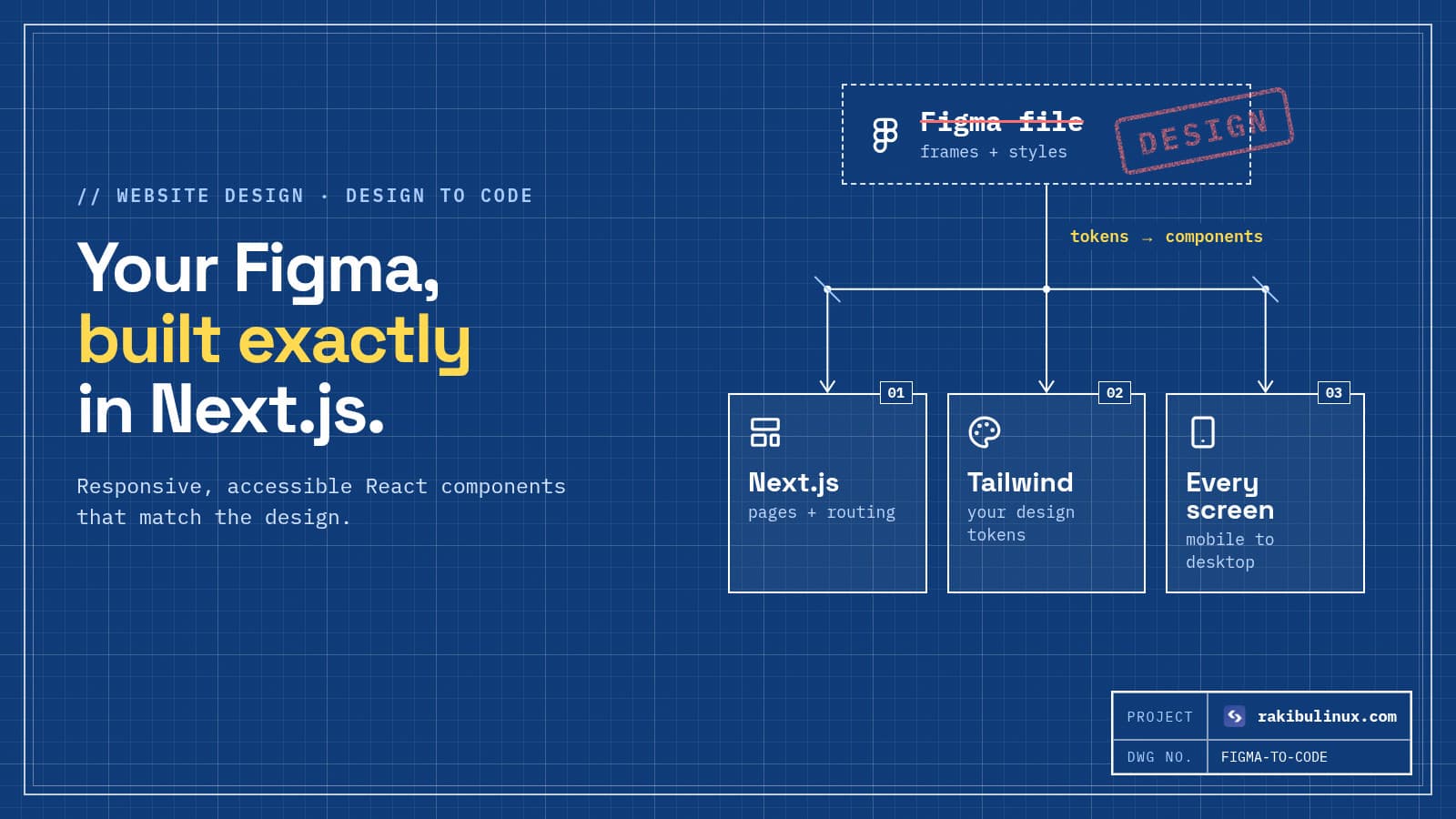 Figma to Next.js, React and Tailwind CSS: Pixel-Perfect and Responsive