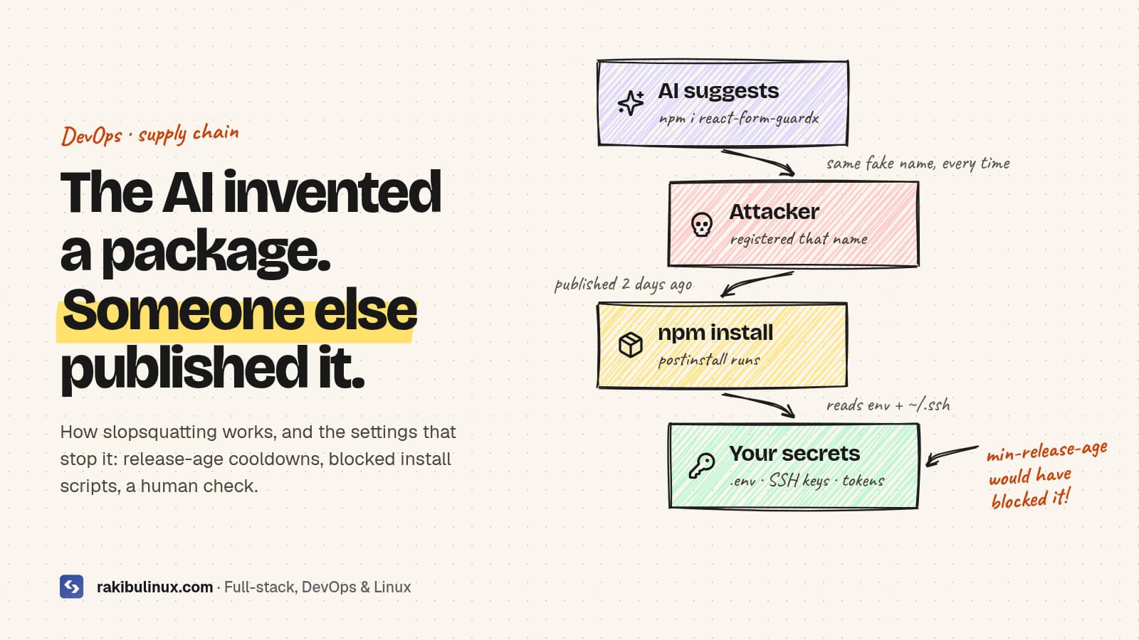 Slopsquatting: Stop AI From Installing Fake npm Packages