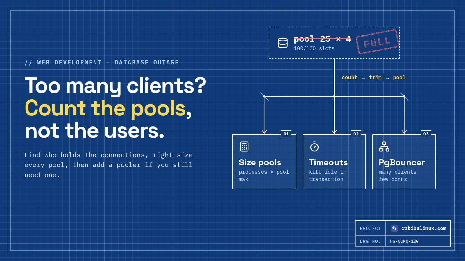 Postgres "Too Many Clients Already": How to Fix It