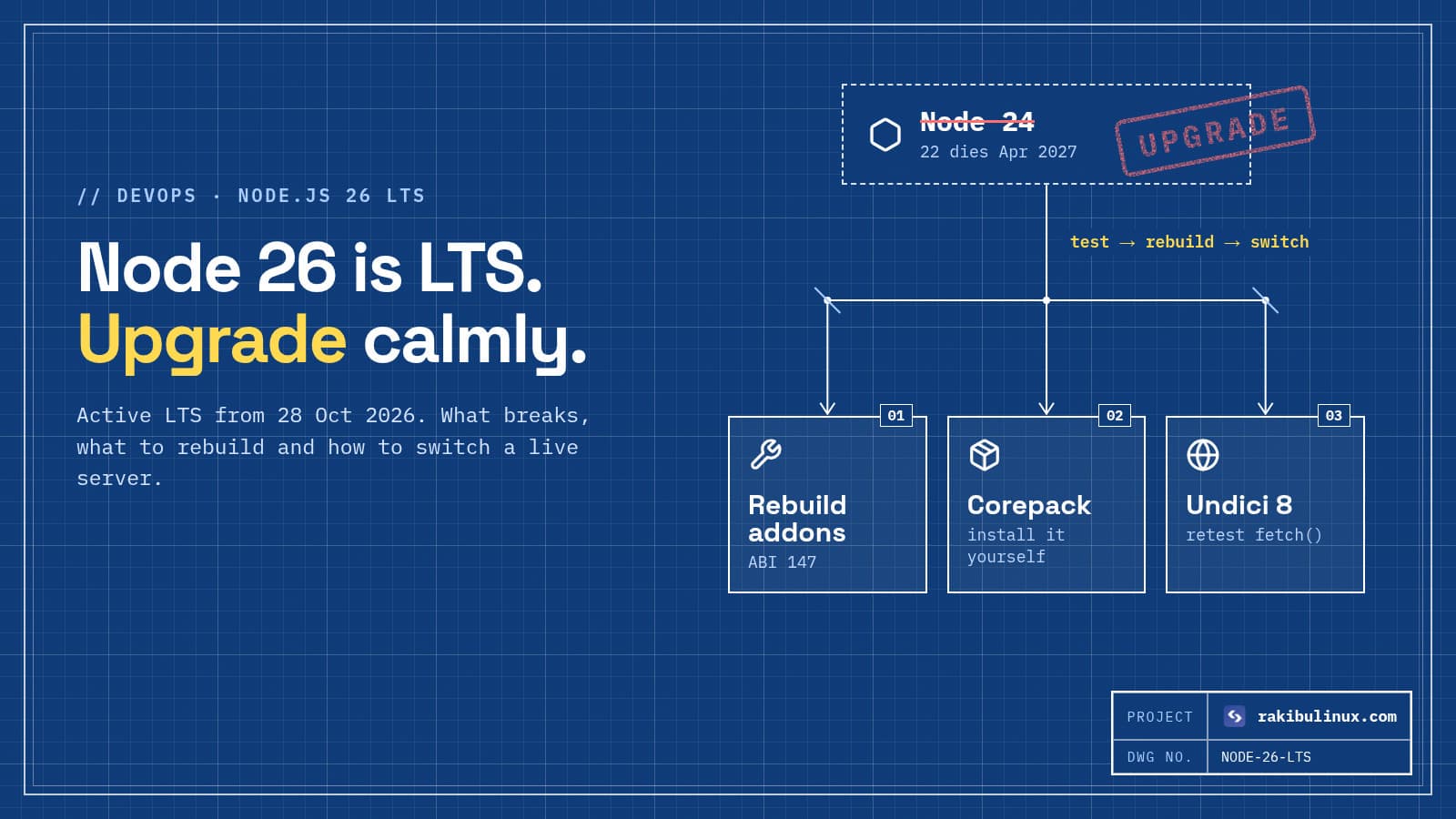 Node.js 26 LTS: Upgrade Checklist for Production Apps