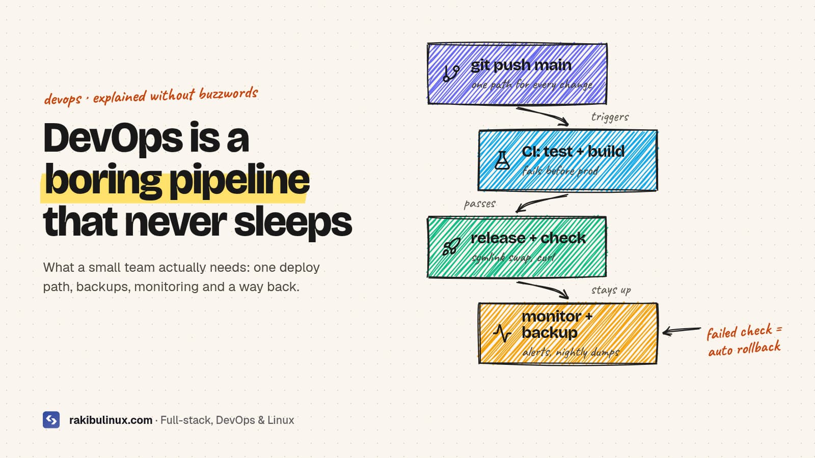 What Is DevOps? A Practical Guide for Small Teams