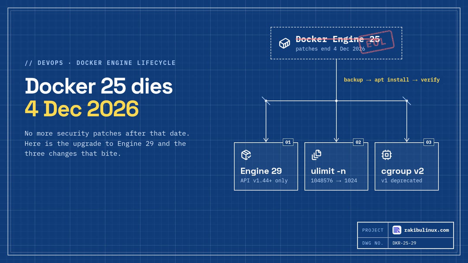 Docker Engine 25 End of Life: Upgrade to 29 Safely