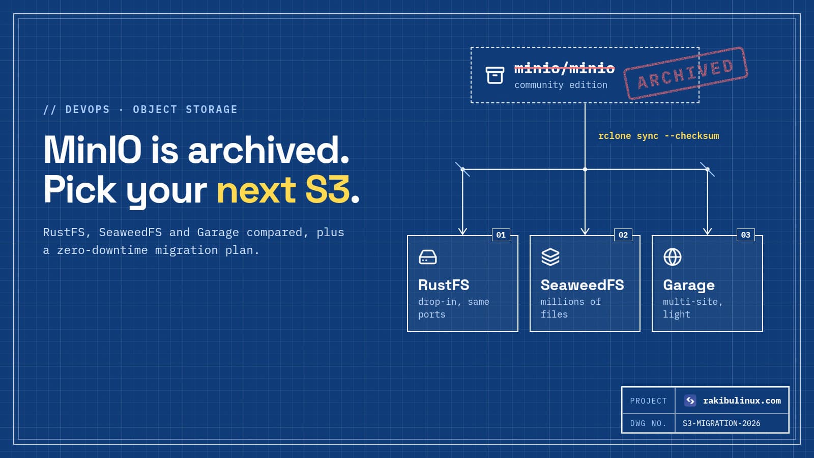 MinIO Is Archived: Self-Hosted S3 Alternatives in 2026