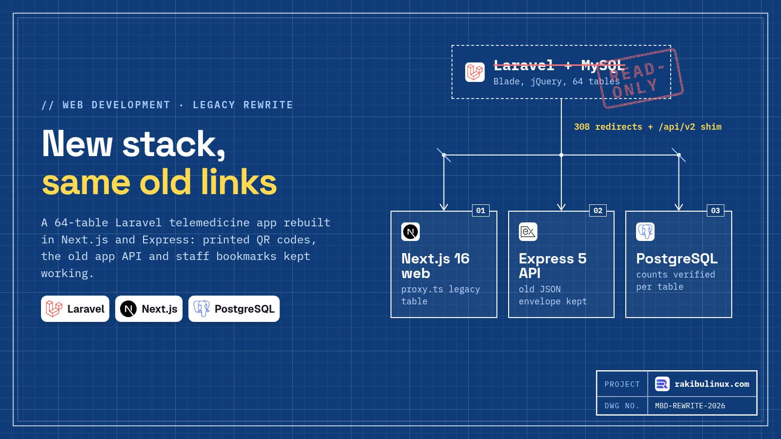 Laravel to Next.js Rewrite: Keep Old Links and Apps Working