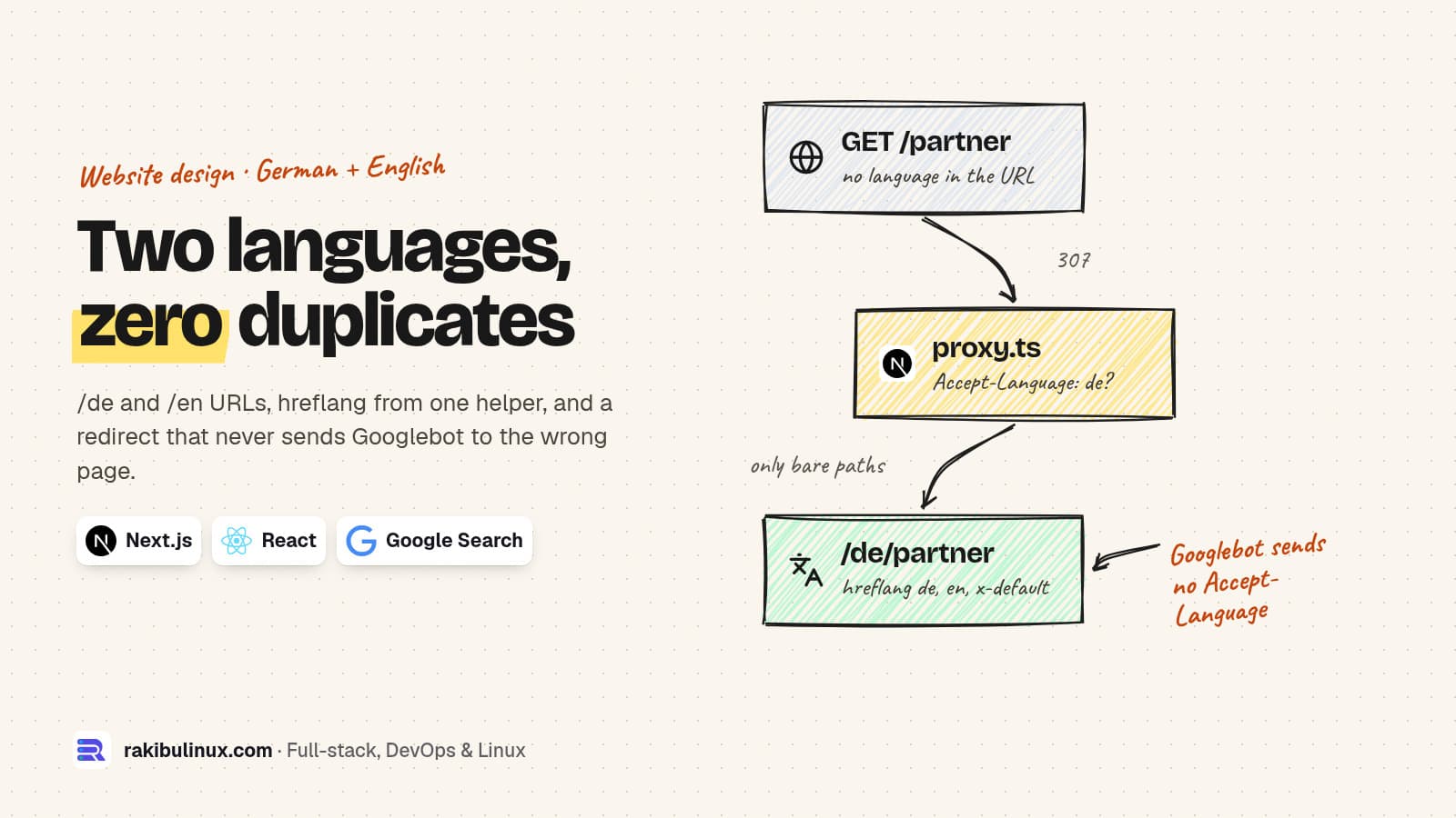 Multilingual Next.js Site: hreflang Done Right