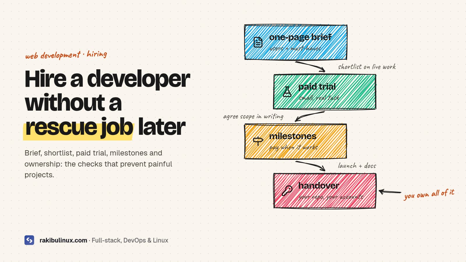 How to Hire a Freelance Developer: 2026 Checklist