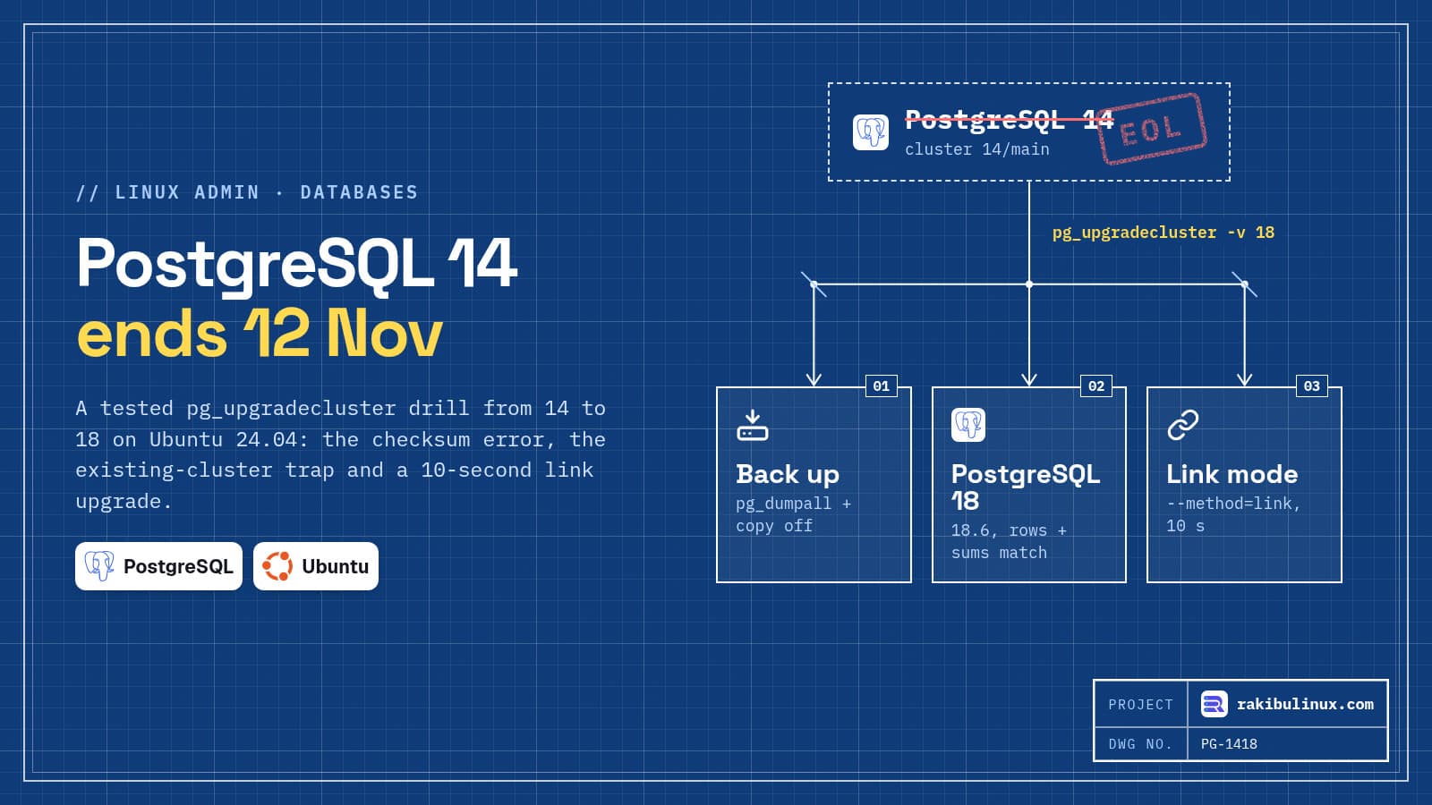 Upgrade PostgreSQL 14 to 18 on Ubuntu Safely