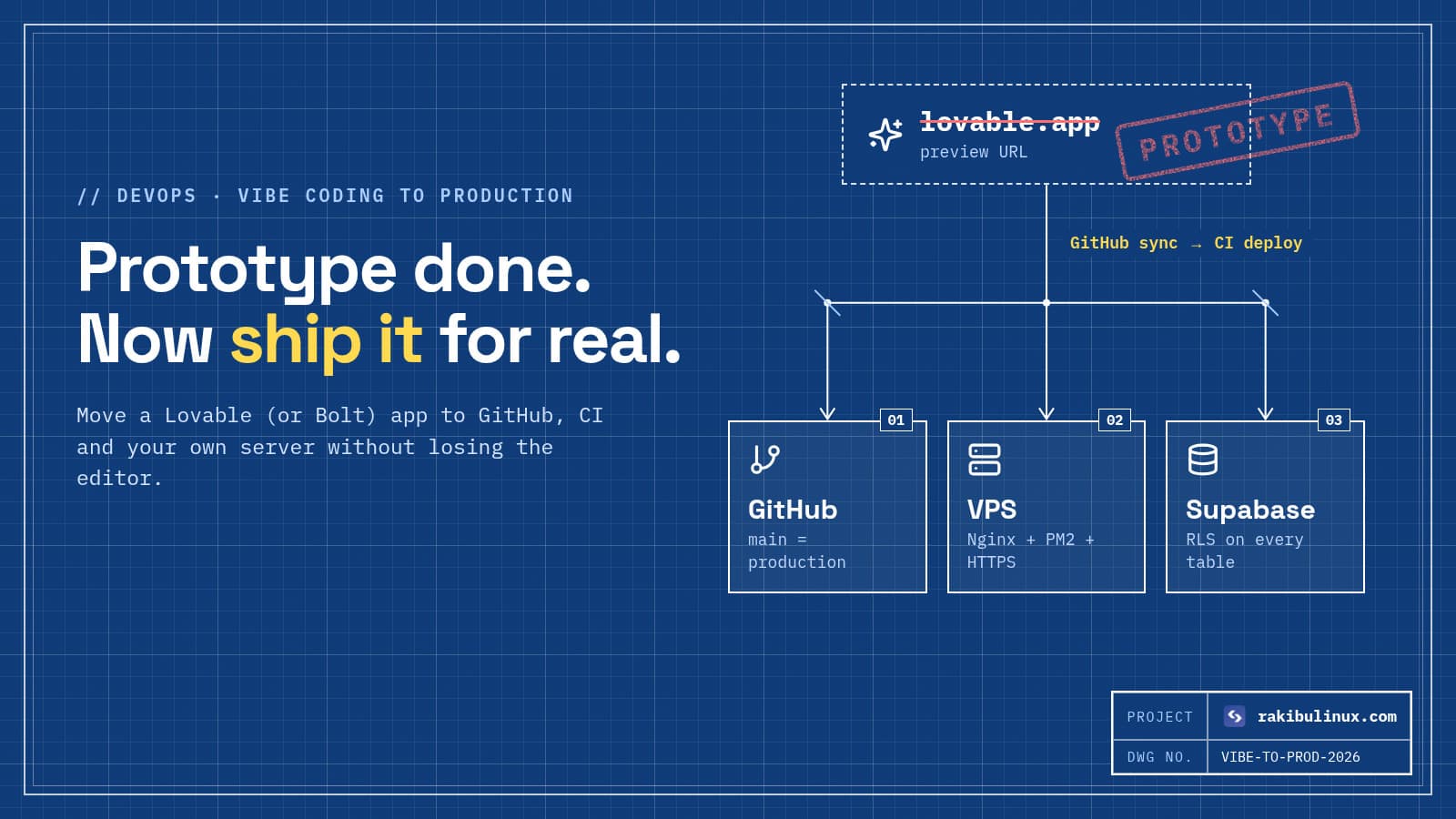 Lovable App to Production: Host It on Your Own Server