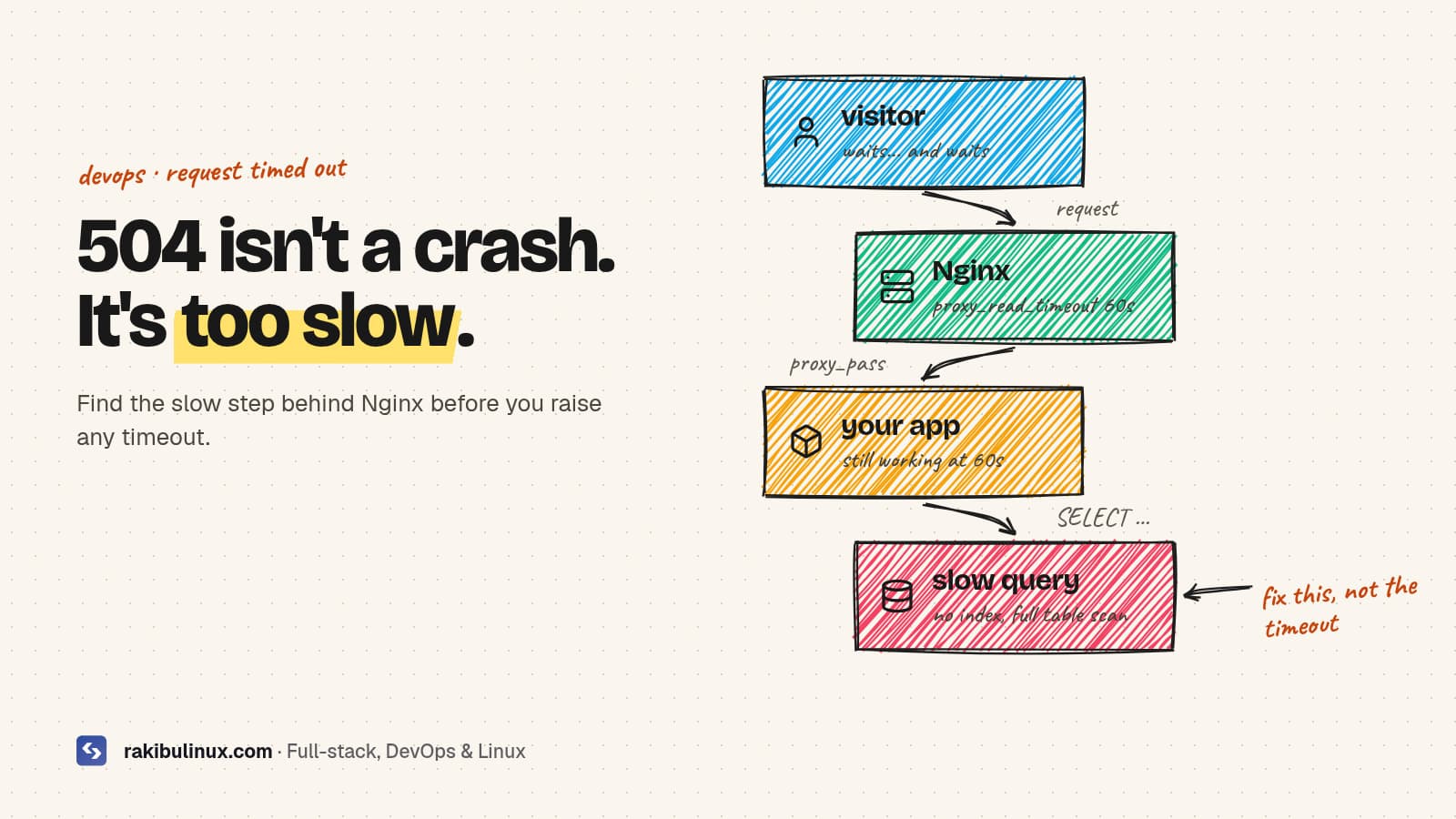 Nginx 504 Gateway Timeout: Causes and How to Fix It