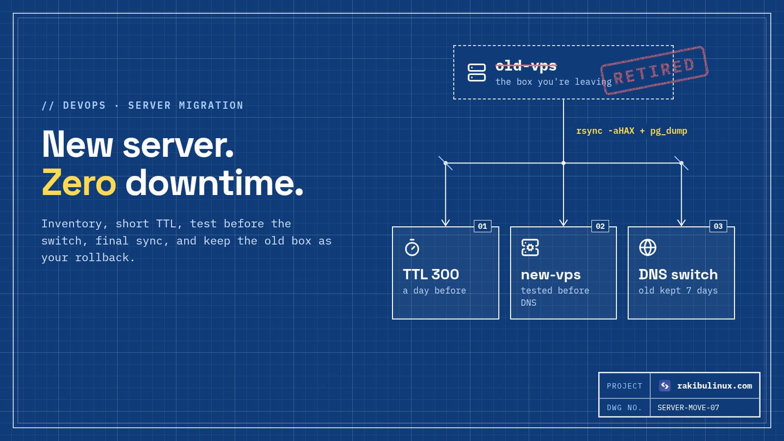 Migrate a Website to a New Server With Zero Downtime