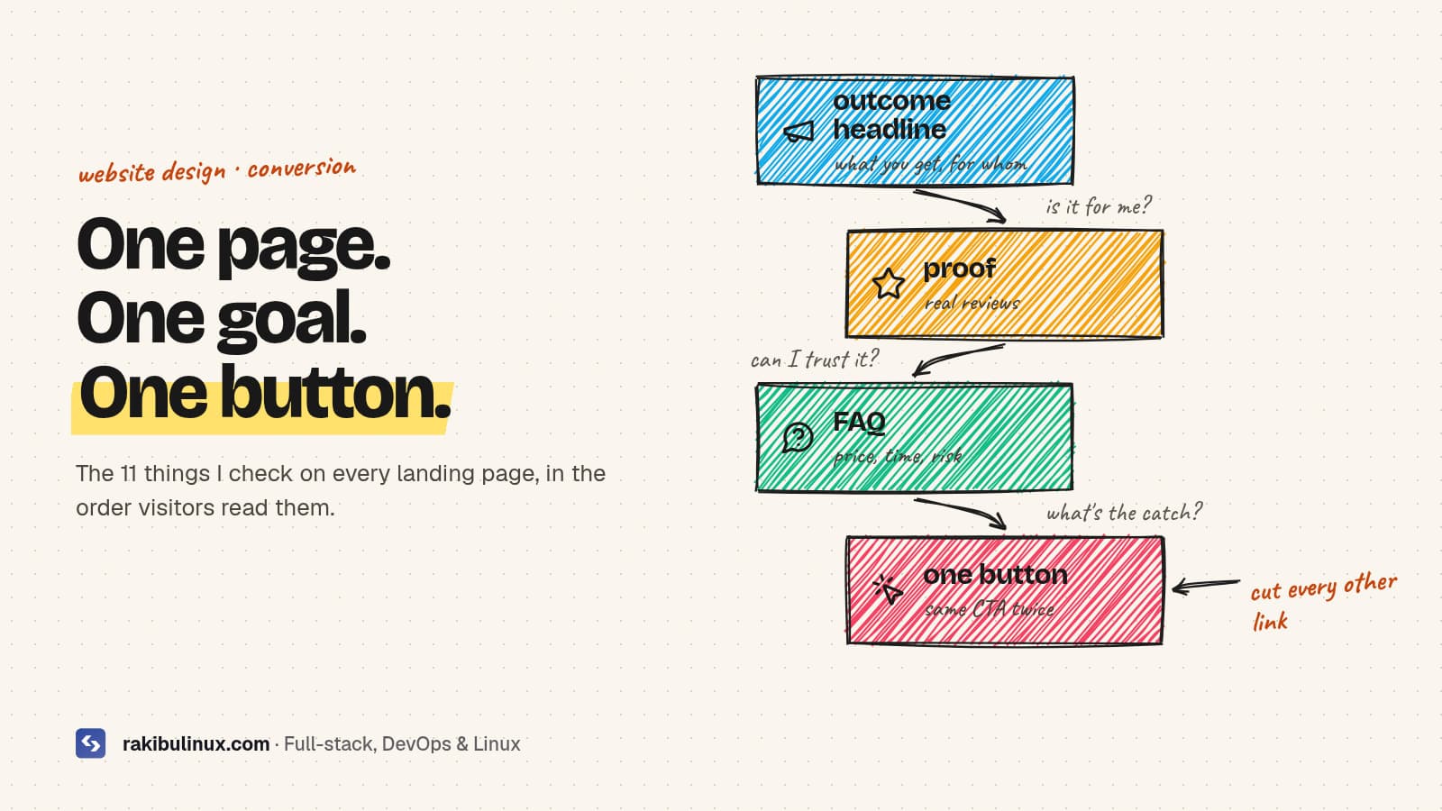 Landing Page That Converts: 11 Things to Get Right