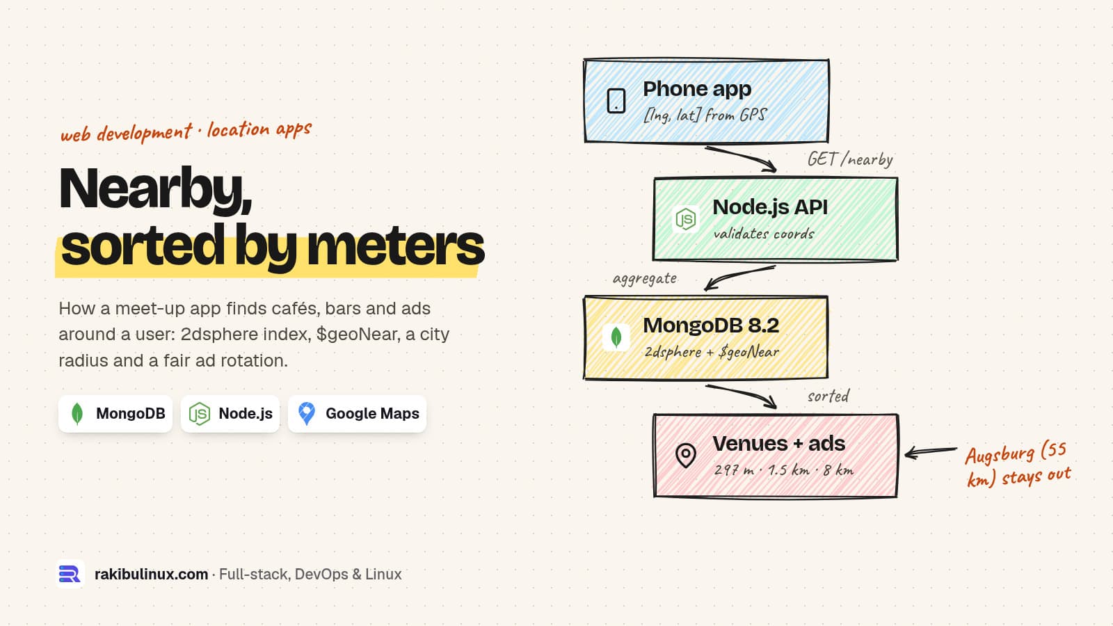 MongoDB Geospatial Queries: Find Nearby Places in Node.js