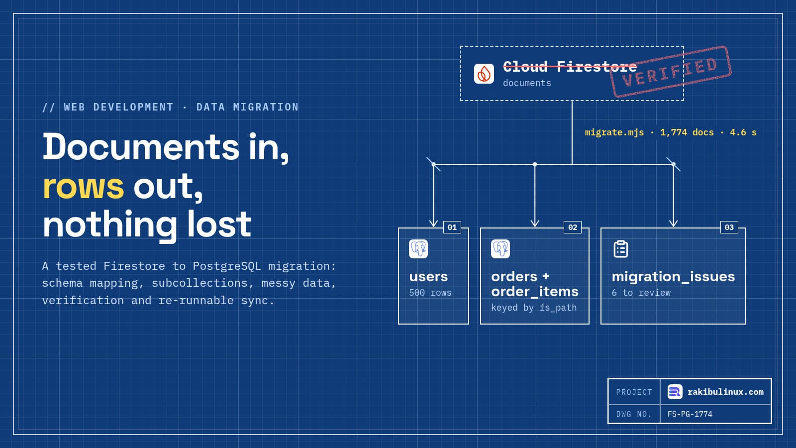 Migrate Firestore to PostgreSQL Without Losing Data
