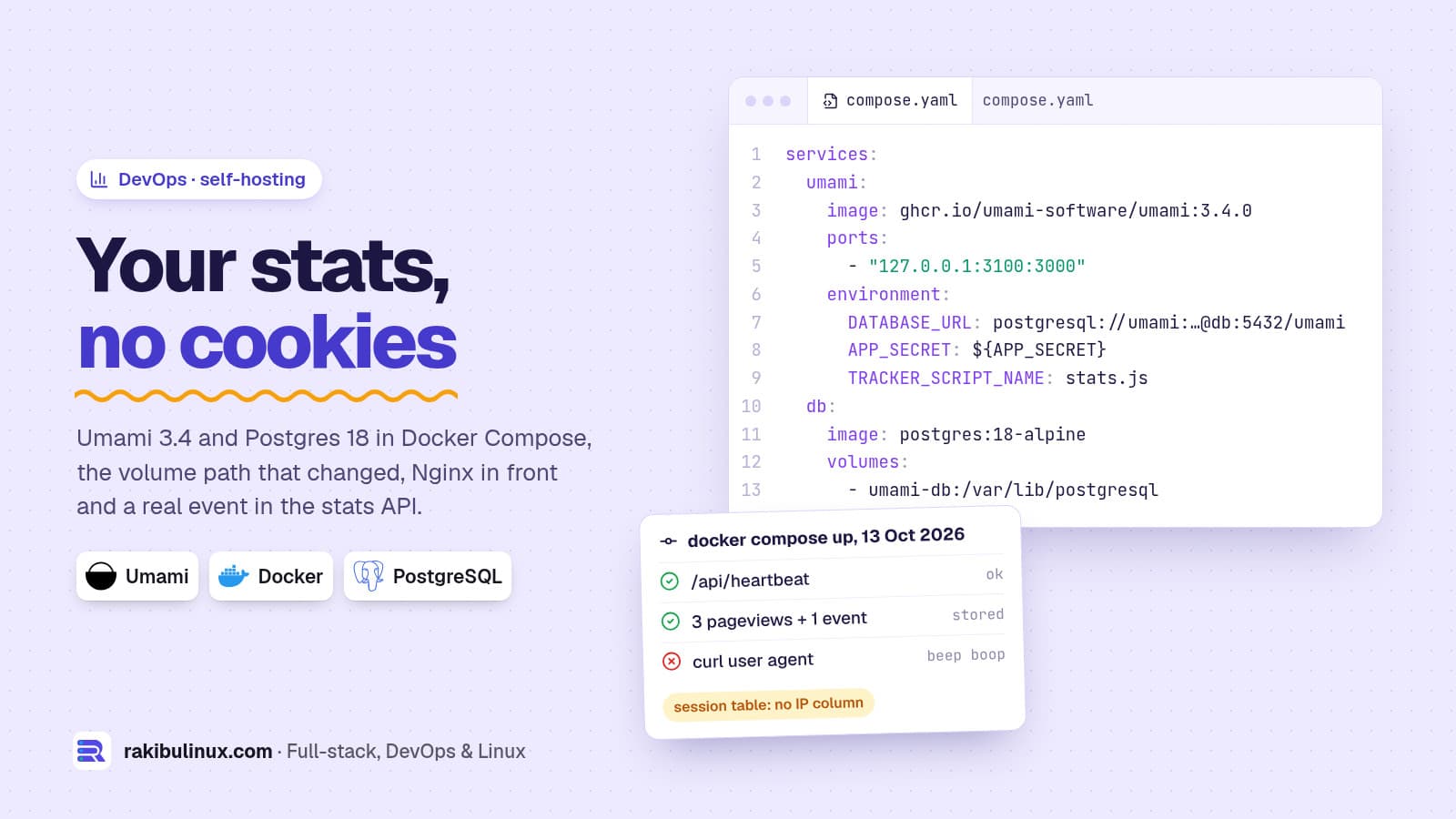 Self-Host Umami Analytics with Docker in 2026