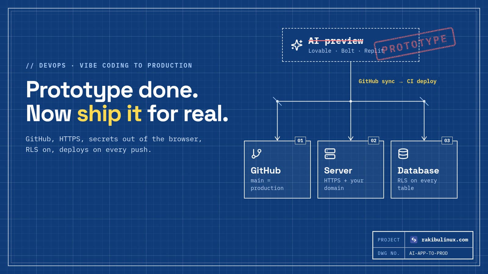 Deploy Your Lovable, Bolt, Replit or Cursor App to Production screenshot 1