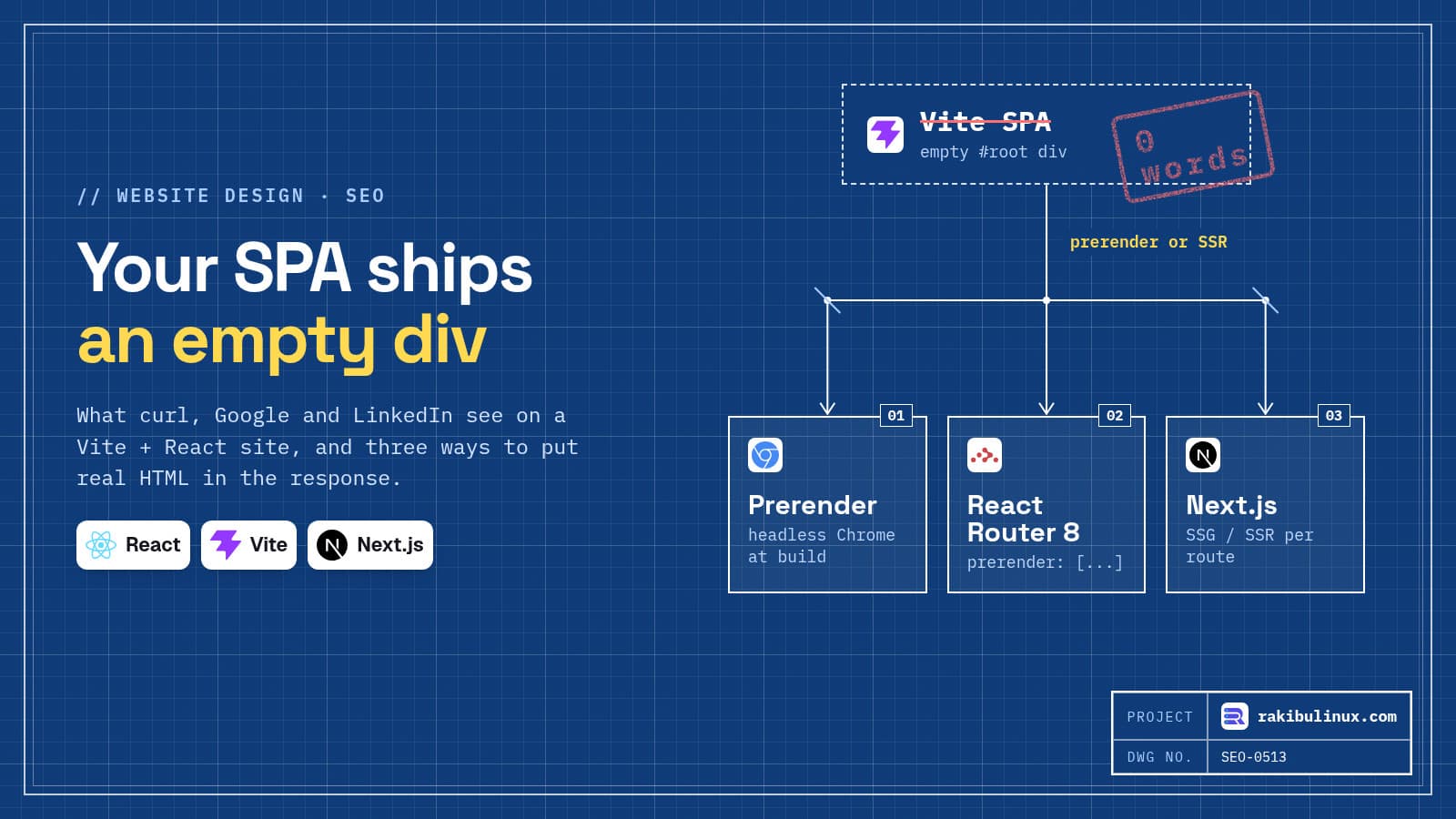 React SPA SEO: Why Google Sees an Empty Page