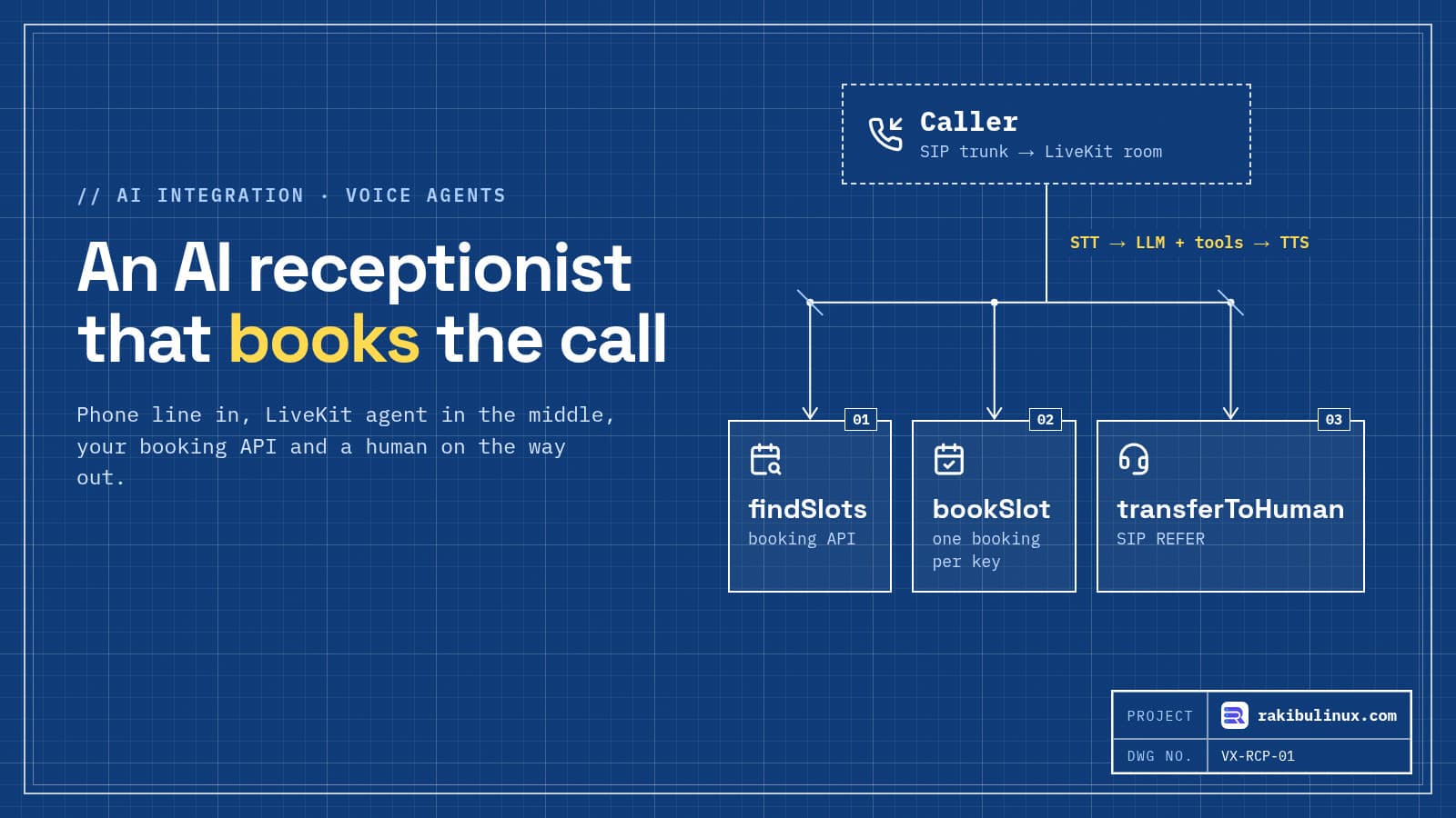 Build an AI Voice Receptionist with LiveKit and Node.js