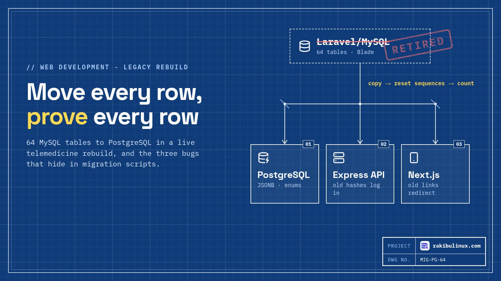 MySQL to PostgreSQL Migration Without Losing Data
