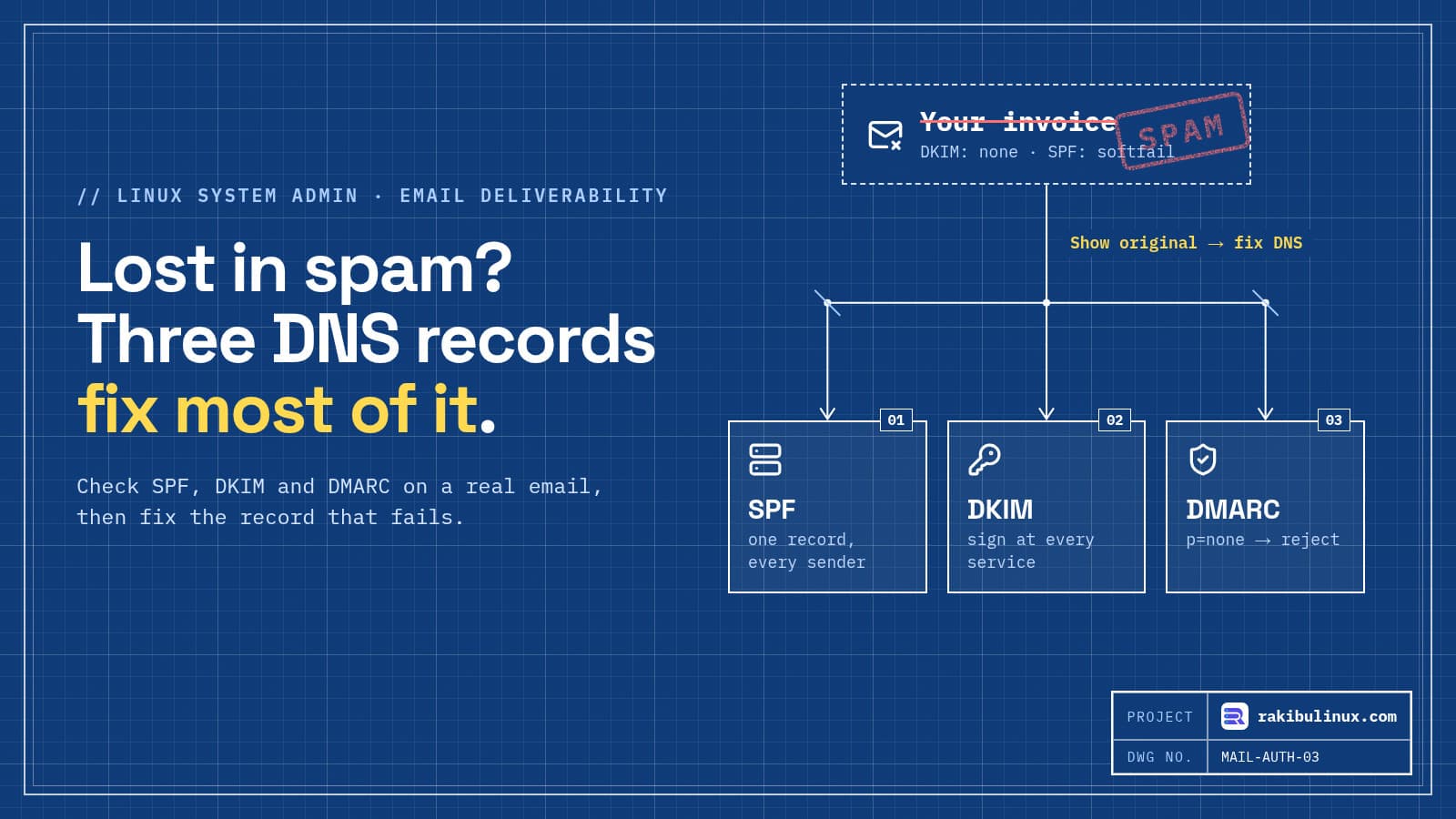 Emails Going to Spam? Fix SPF, DKIM and DMARC (2026)